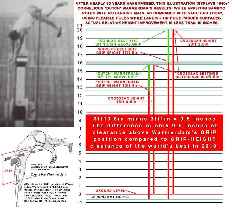 Cornelius Warmerdam Cornelius Warmerdam